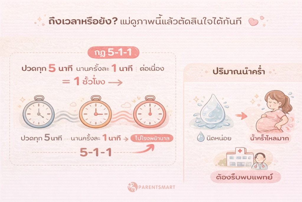 ท้อง 39 สัปดาห์: สัญญาณ "เจ็บท้องจริง" ที่แม่ต้องพุ่งตัวไปโรงพยาบาล!